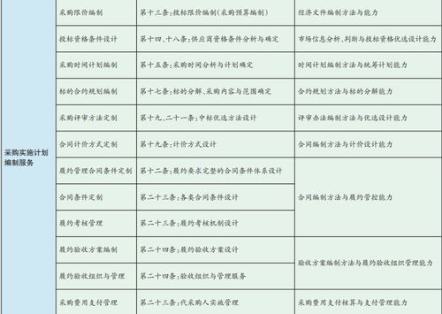 立足政采需求，拓展代理服務(wù) 采購(gòu)代理服務(wù)的優(yōu)化與創(chuàng)新路徑